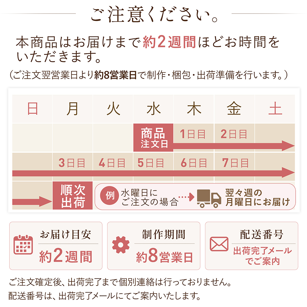 お届けまで