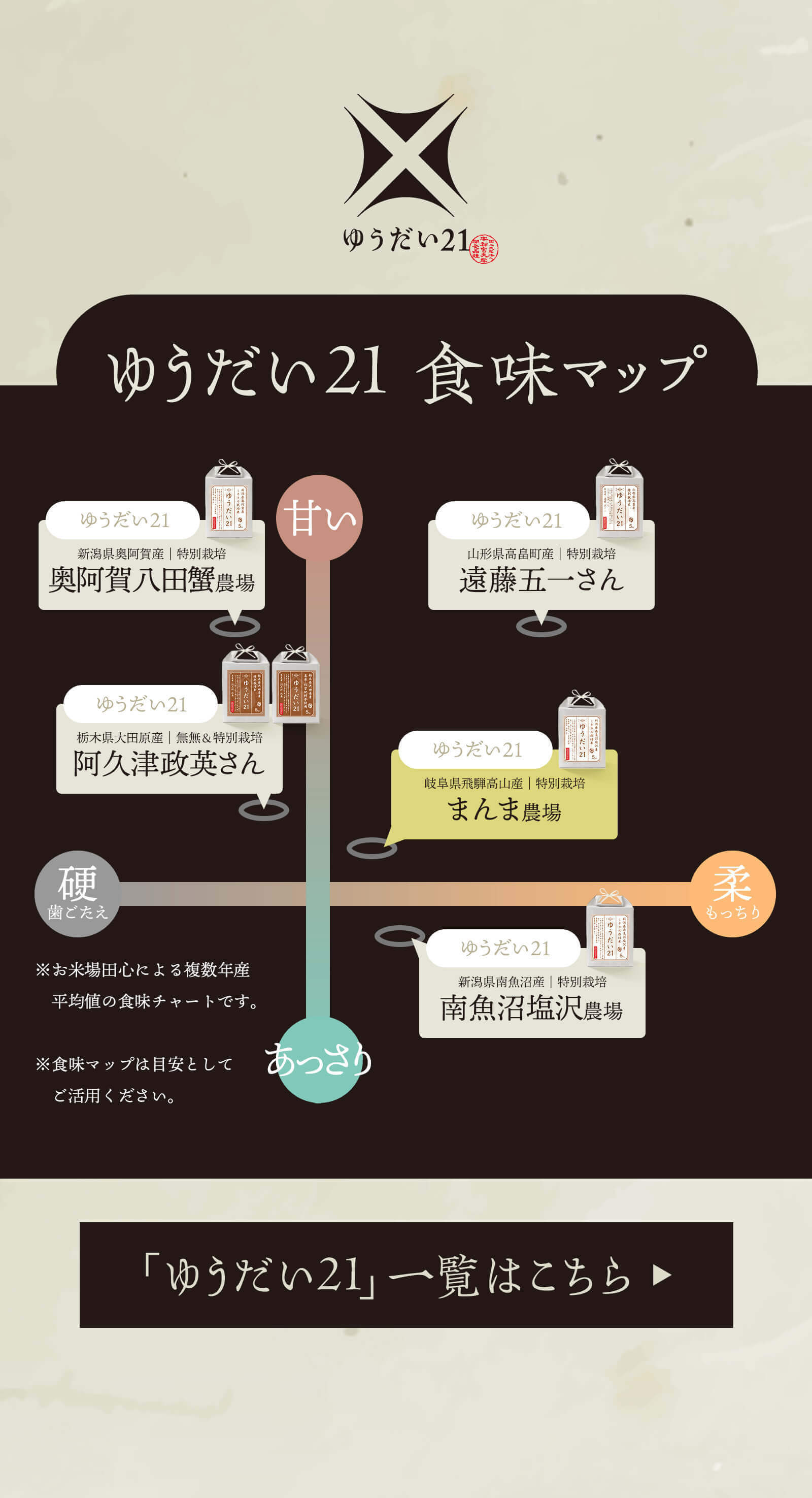 ゆうだい21