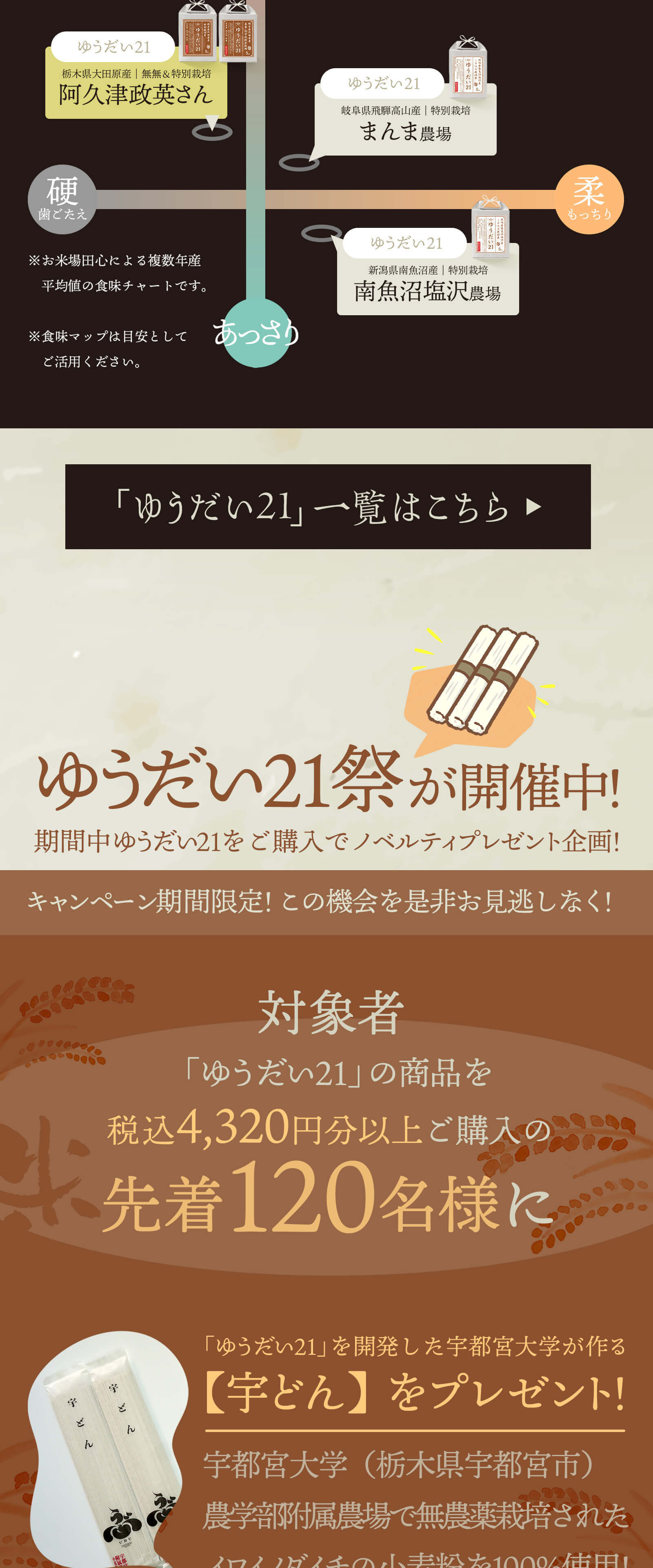 ゆうだい21