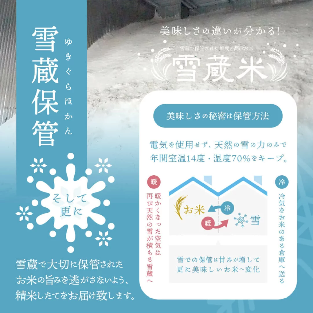 お米場田心雪蔵