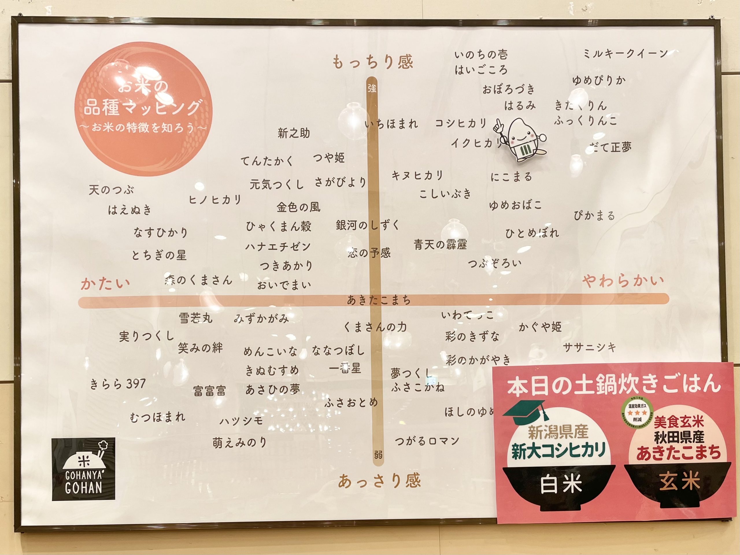 新大コシヒカリの食味マップ
